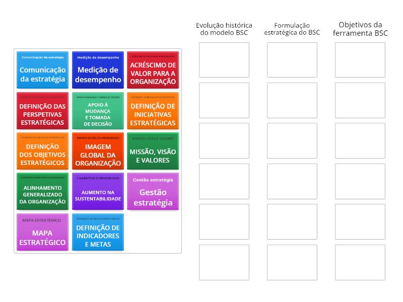 Modelo Balanced Scorecard (BSC) - Group sort