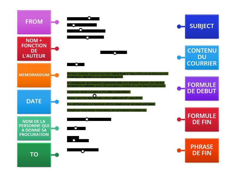 PROFESSIONAL LETTER 2 - Labelled diagram