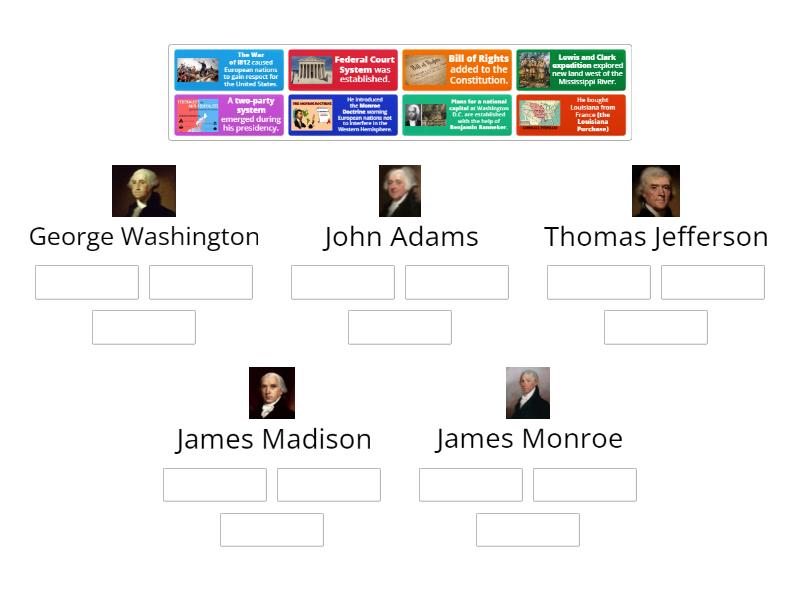 Five Presidents Sorting - Group sort