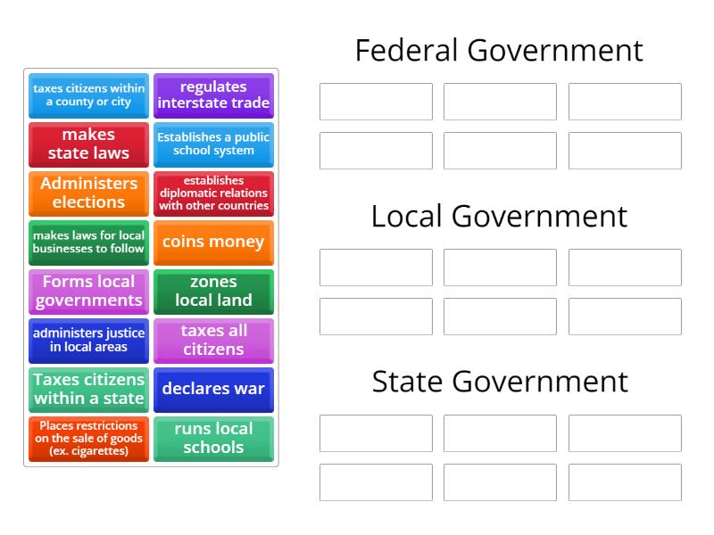 Governmental Powers - Group sort