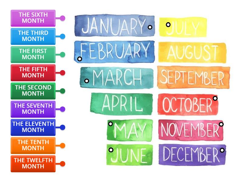 ORDINAL NUMBERS AND MONTHS MATH - Labelled diagram