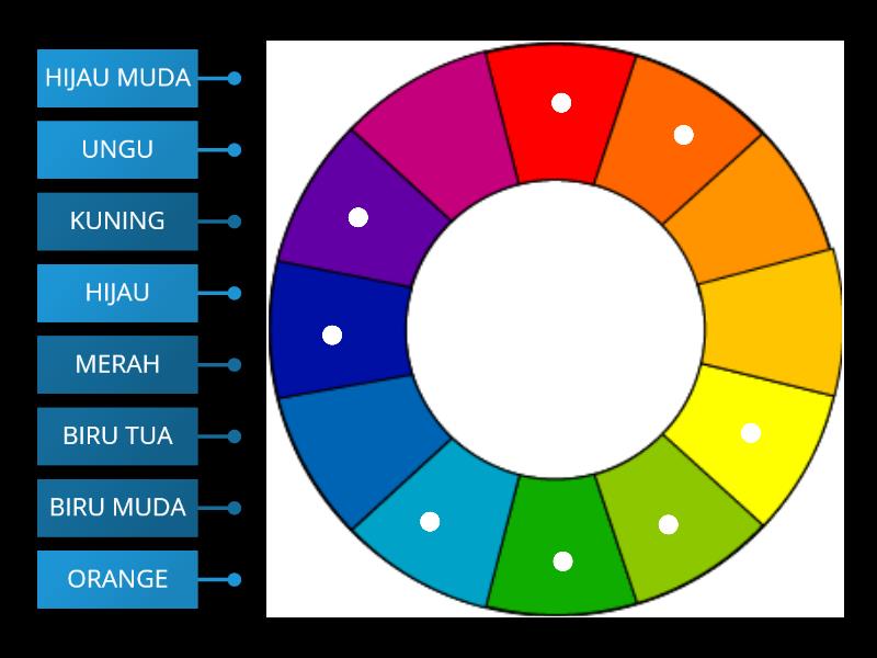 MENGENAL SKEMA WARNA DALAM DESAIN INTERIOR - Labelled diagram