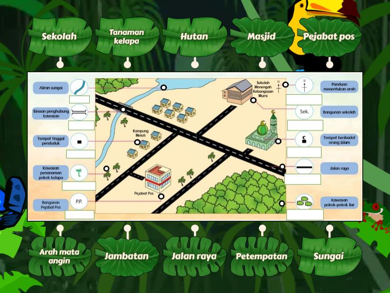 GEOGRAFI T1 B3_3.2 SIMBOL-SIMBOL DALAM PETA LAKAR - Labelled Diagram