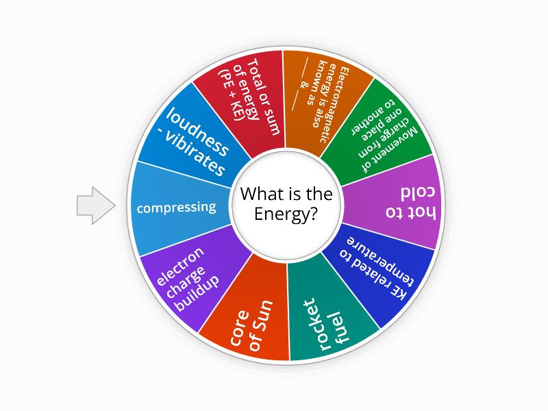 Forms of Energy - Spin the wheel