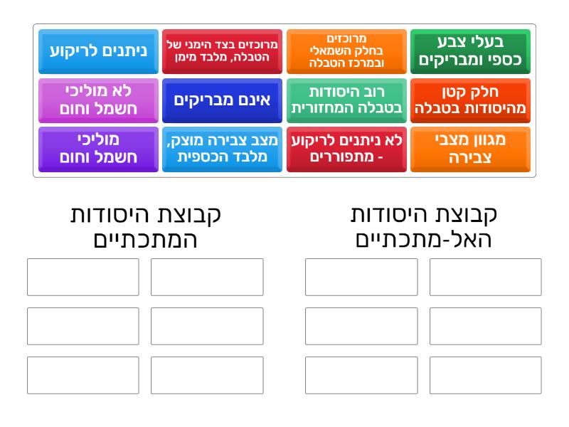 מתכות ואל-מתכות - תכונות - Group sort