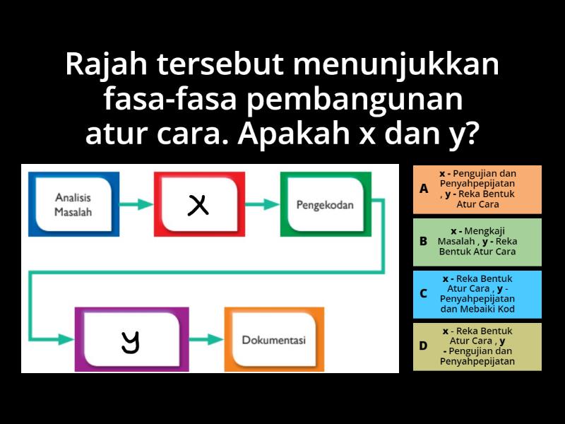 Pembangunan Atur Cara - Quiz