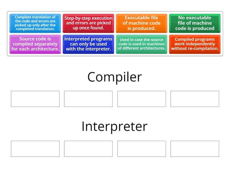 Compiler Vs Interpreter - Group sort