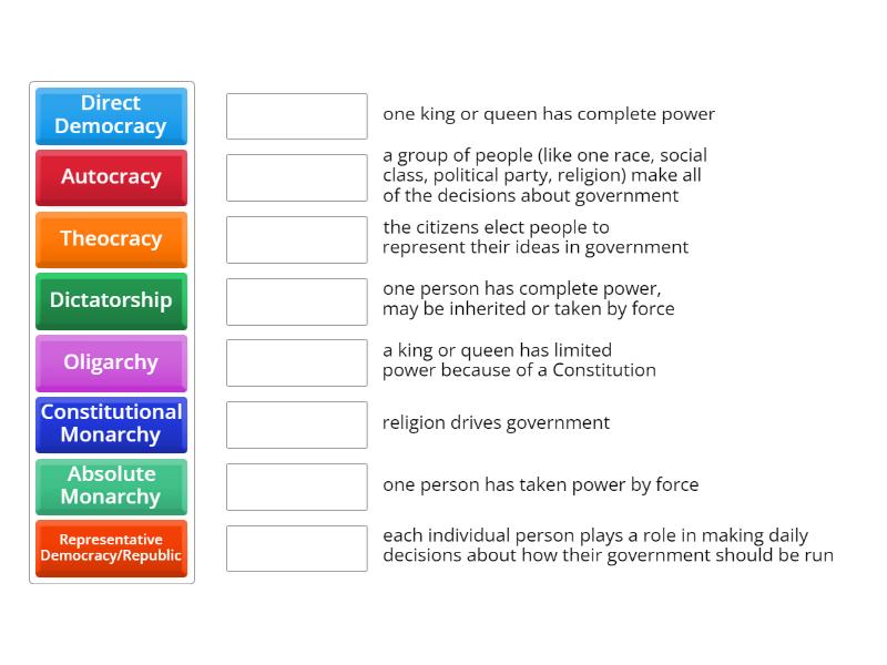 Forms Of Government - Match Up