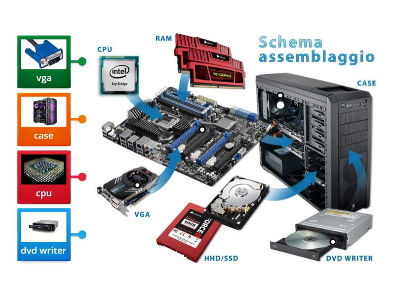 Le Parti Del Computer Labelled Diagram