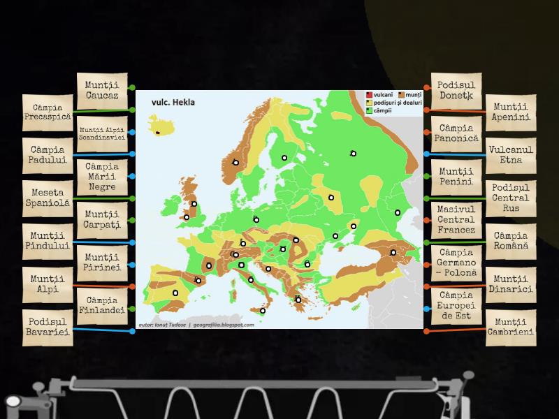 Relieful Europei clasa a 6-a - Diagramă etichetată