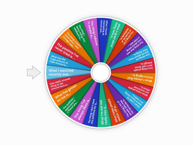 B2+ Roadmap Cleft sentences (1A) Spin the wheel