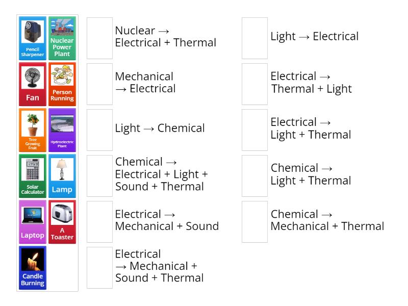 Energy Transformations - Match up