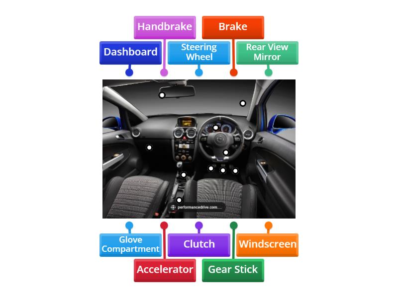 Car Interior - Labelled diagram