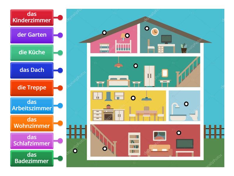 Mein Haus - Labelled diagram