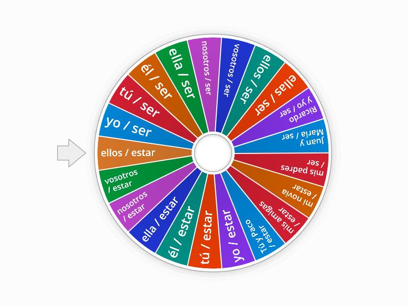 Ser y estar - Spin the wheel