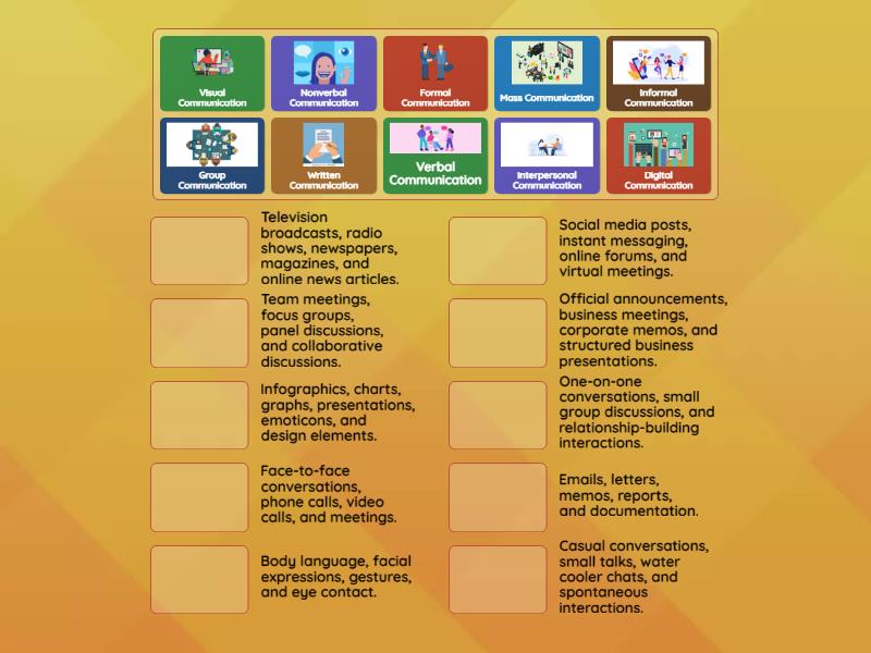 Module 2.5 Forms of communication and their examples - Match up