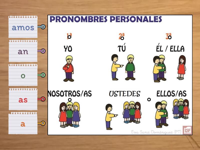 Verbos en presente con terminaciones AR - Labelled diagram