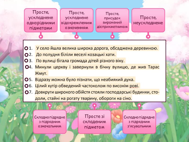 Синтаксис ЗНО - Діаграма з мітками