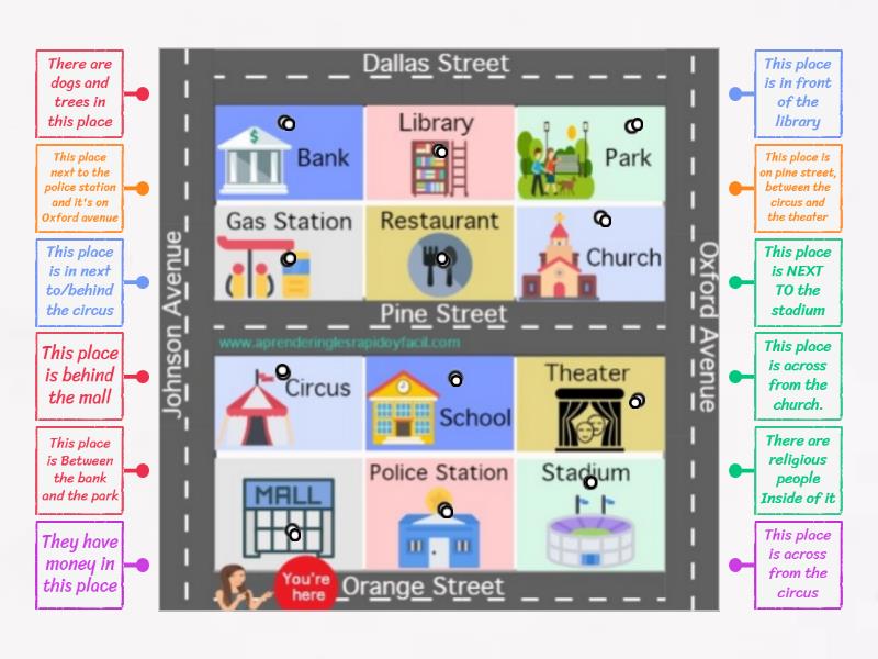 Prepositions of place - Labelled diagram