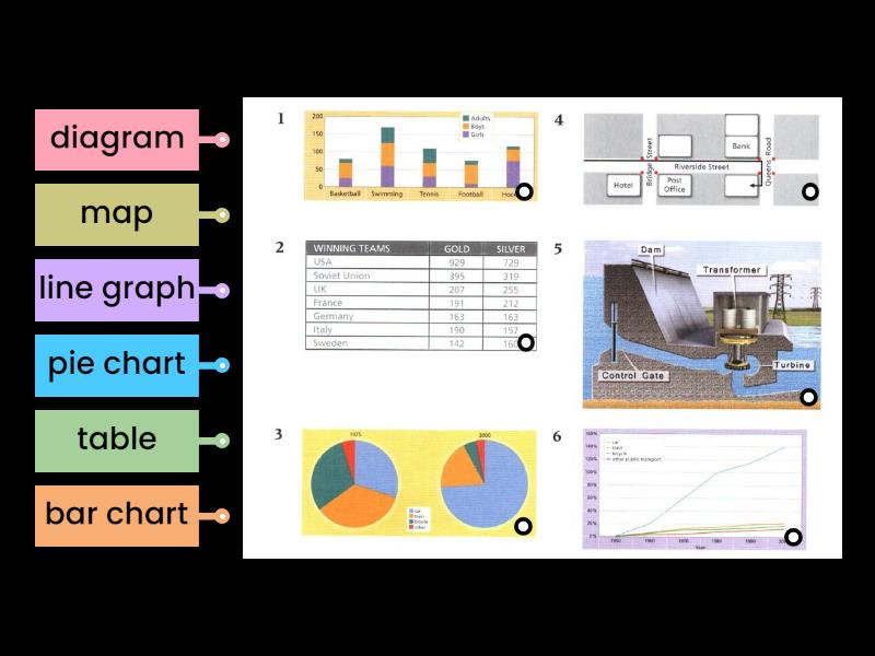 IELTS COACH /WRITING TASK 1 / EXAMPLES OF VISUAL INFORMATION - Diagrama ...