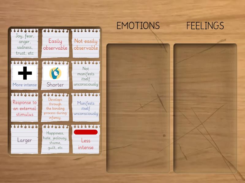Difference between feelings and emotions - Group sort
