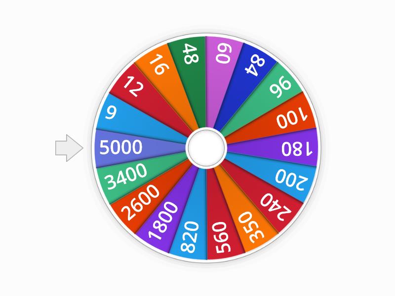 RULETA DE NÚMEROS HASTA EL 100 - Random wheel