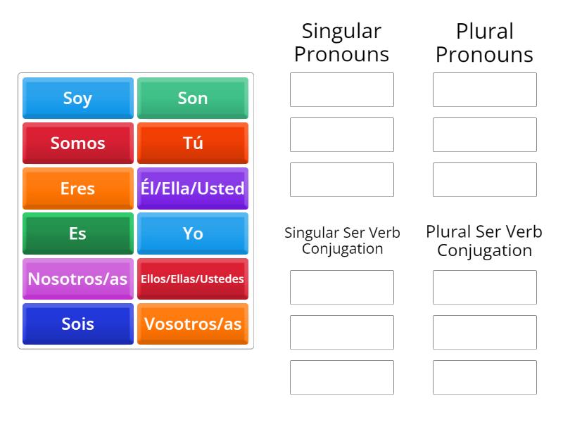 Ser Verbs - Group sort