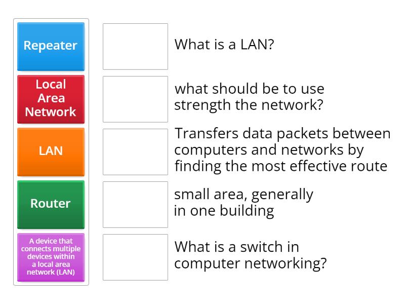 Basic computer network components match up