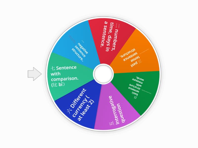 Level 1 -2 Grammar that you need to know - Random wheel