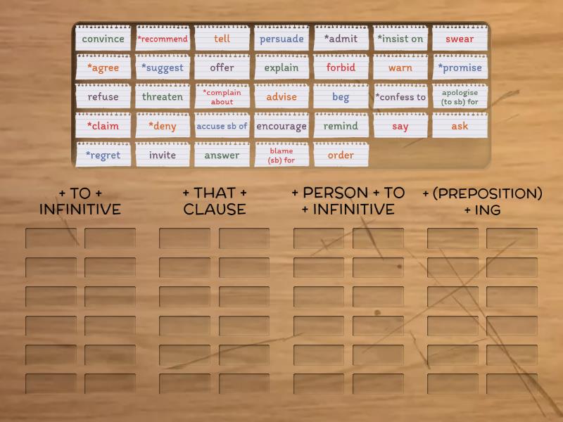 Reporting Verbs - Group sort