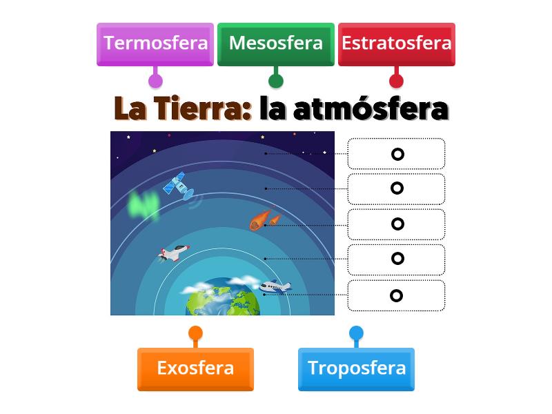 Capas Atmósfera Diagrama Con Etiquetas 5625