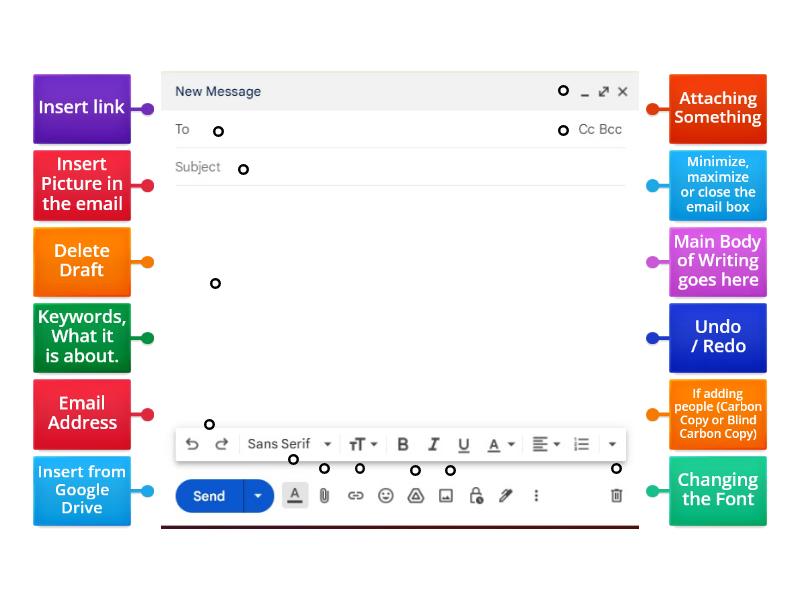 Gmail 2 - Labelled diagram