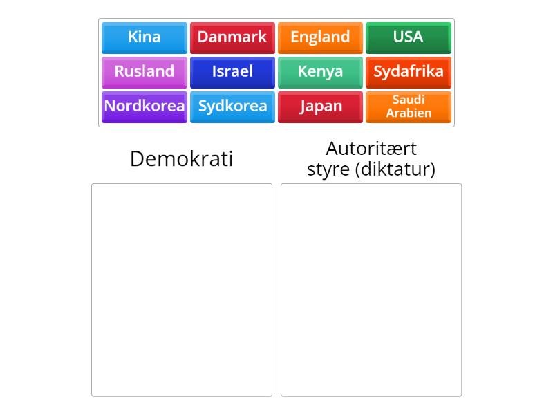 Hvilke Lande Er Et Demokrati Og Hvilke Har Et Autoritært Styre ...