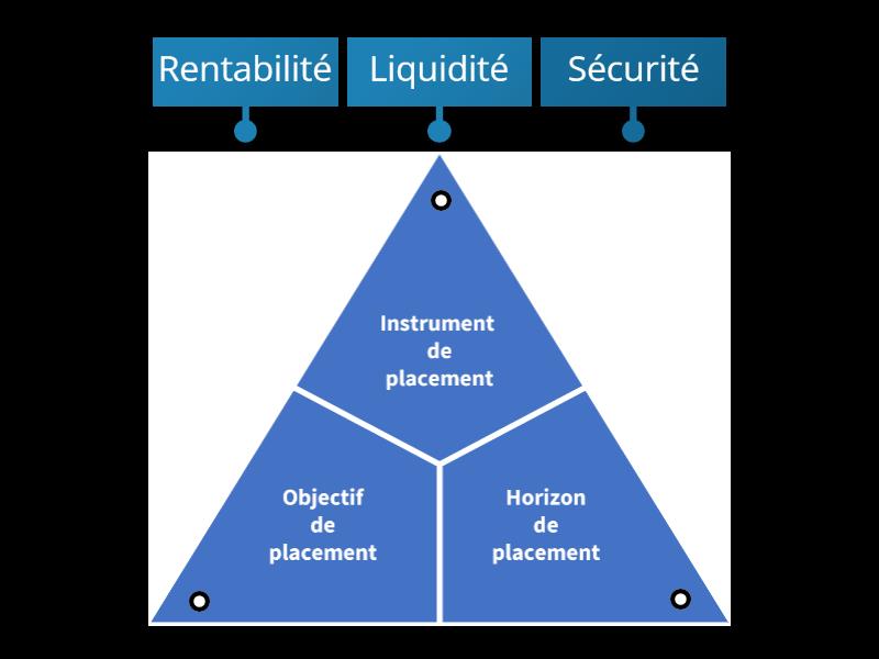 Le triangle magique - Labelled diagram
