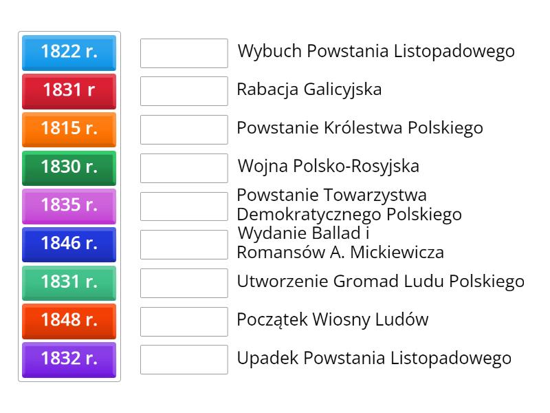 Ziemie Polskie Po Kongresie Wiedeńskim Daty Klasa VII Rozdział II ...