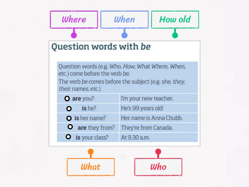 RoadMap A1. 2C. Grammar - Labelled diagram