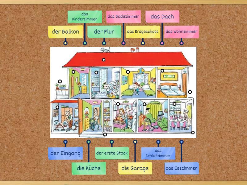 Das Haus - Labelled diagram