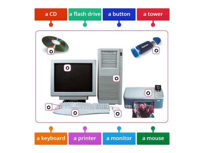 Computer - Labelled diagram