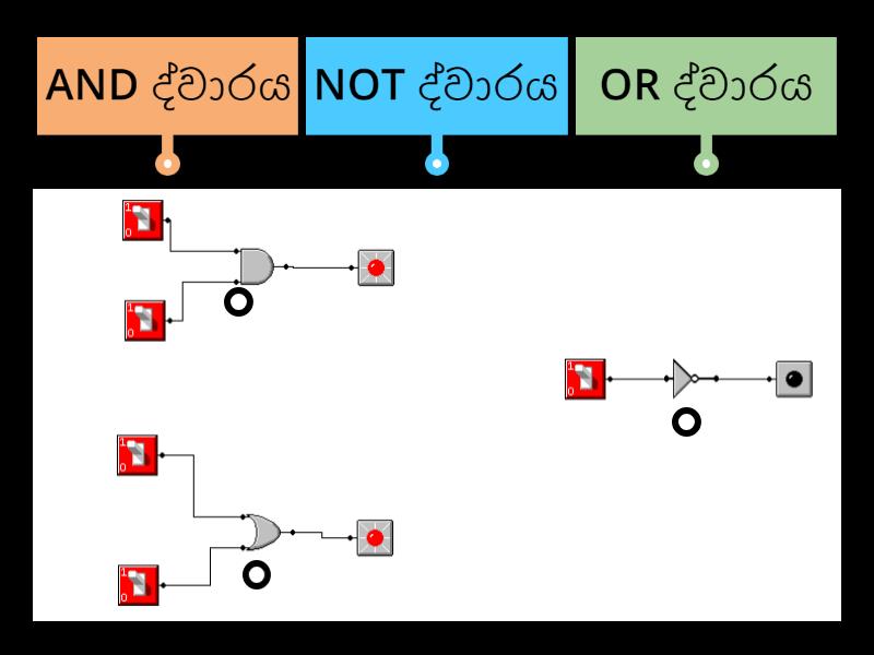 මූලික තාර්කික ද්වාර (Logic Gates) හඳුනා ගැනීම. - Labelled diagram