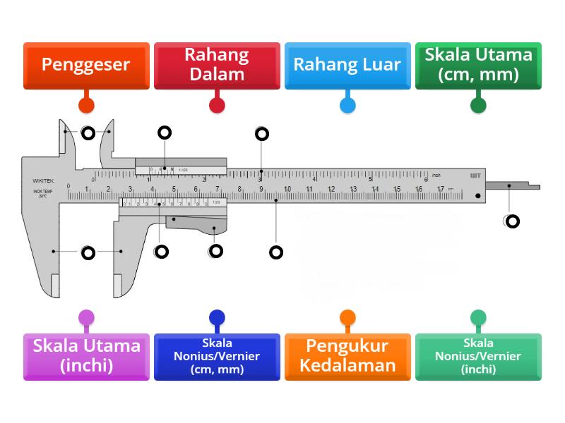 Jangka Sorong - Labelled diagram