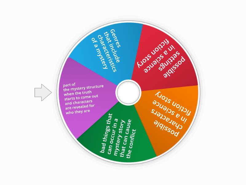 Review Elements of a Mystery - Spin the wheel