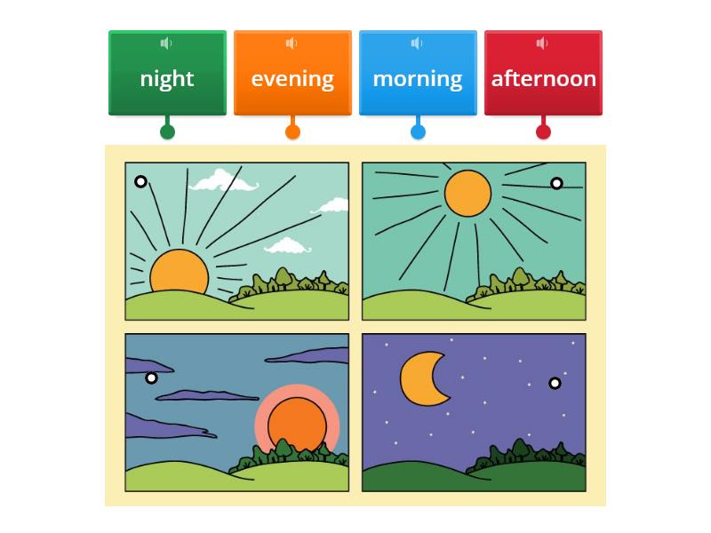 Parts of day - diagram - Labelled diagram