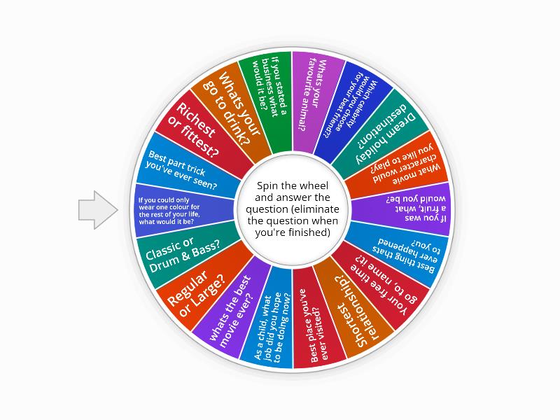 Wheel of Wonder - Spin the wheel