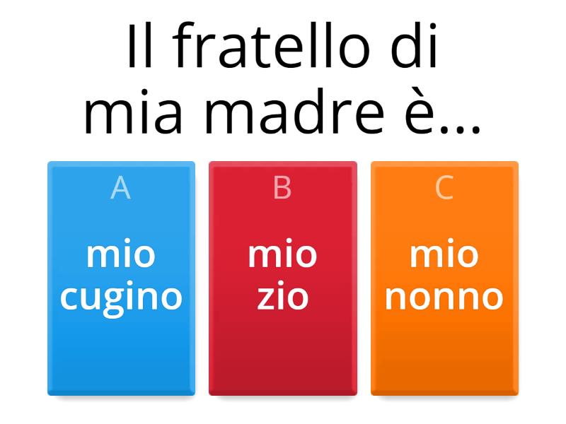 Lessico Sui Membri Della Famiglia - Test