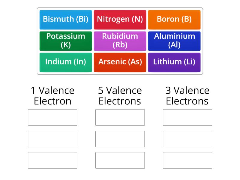 Valence Electrons - Group sort