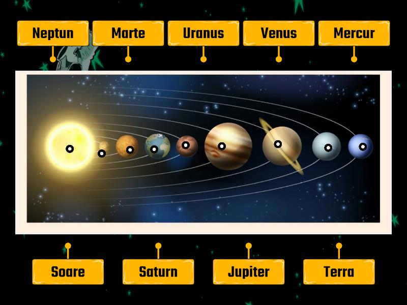 Sistemul Solar - Labelled Diagram