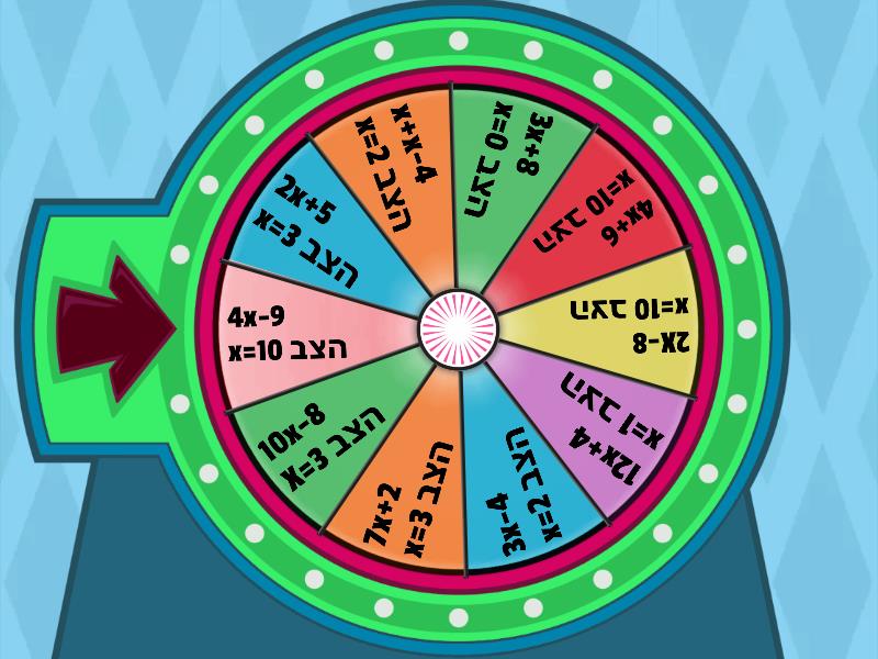 הצבה בביטויים אלגבריים 1 - Random wheel