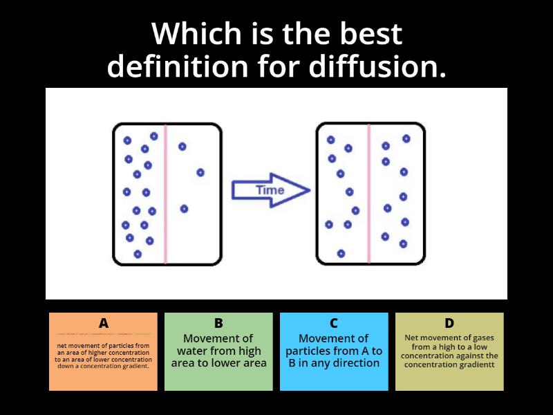 Diffusion in the body - Questionário