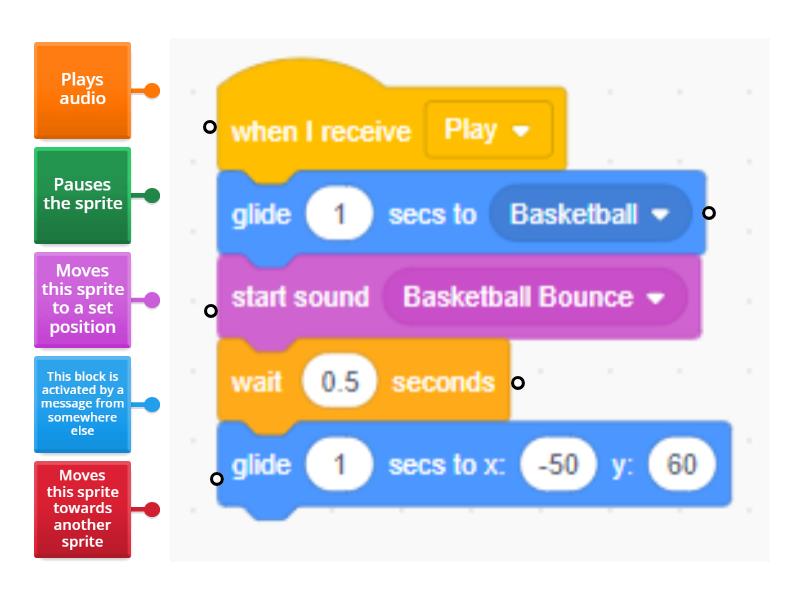 Scratch - Labelling code - Labelled diagram