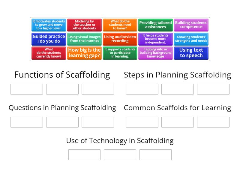 Scaffolding - Group sort